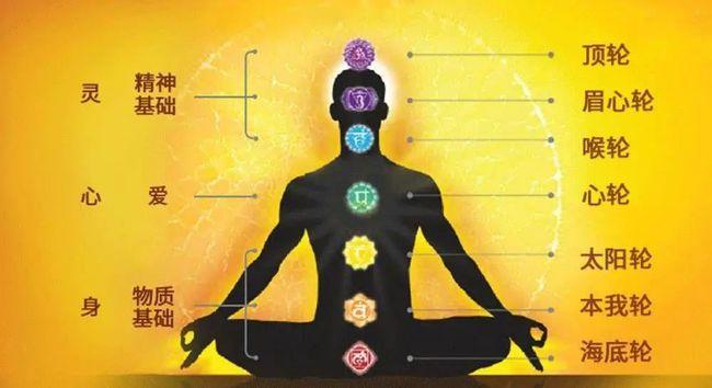 七大脉轮