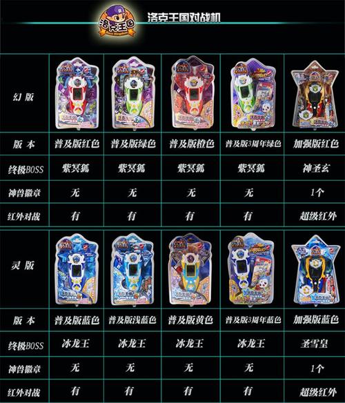 热卖洛克王国儿童游戏机迷你普及版掌机幻灵 2代 3代对战机梦龙3周年
