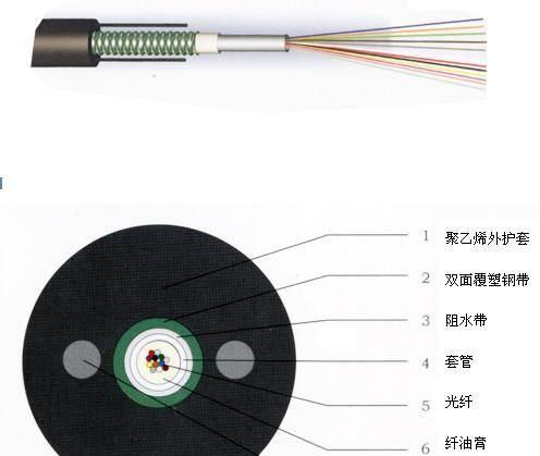 中心松套管保护一次涂覆光纤 ●?