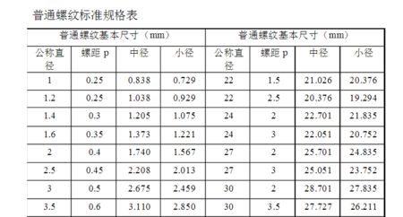 这是22的螺母这种螺距是多少啊!