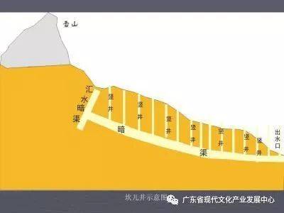 世界最大最复杂的地下水利工程——坎儿井