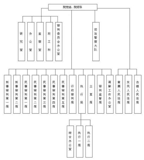 组织架构图_中山市第二人民法院