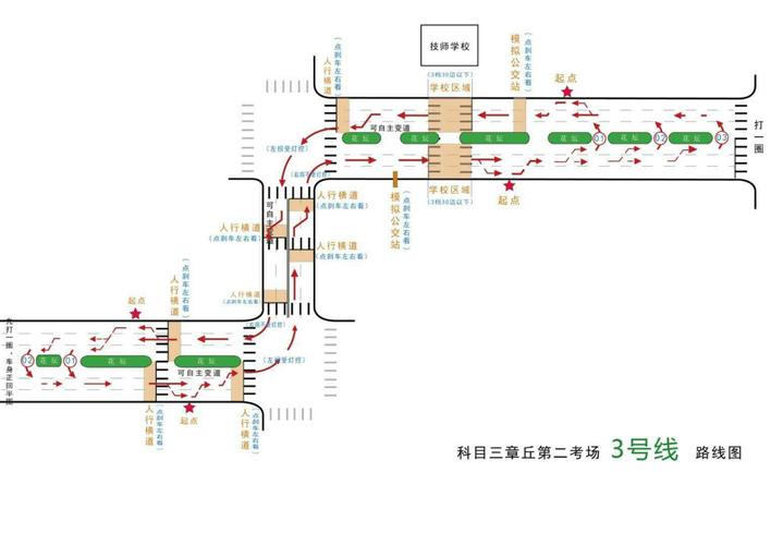 济南章丘科目三考试线路要点2和3号线