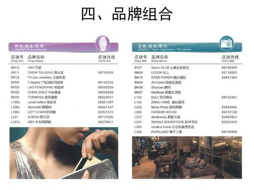 杭州西溪印象城考察报告