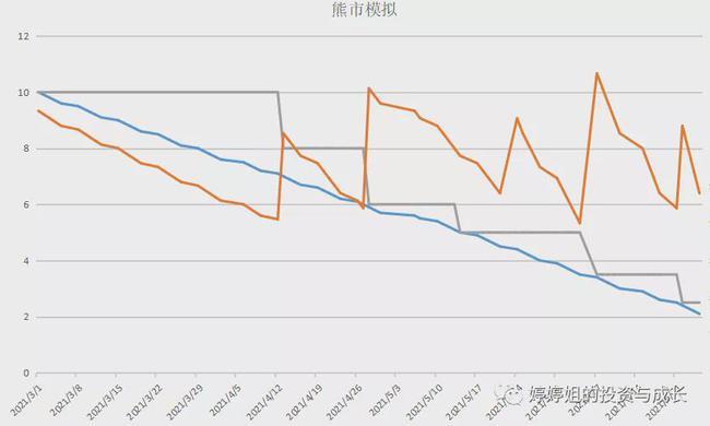股票亏掉50% 可转债会有什么样的惊喜