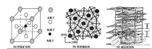 常用的压电材料常用的压电材料有哪些压电材料的特点压电材料的应用