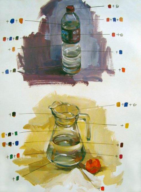 转载水粉如何调色