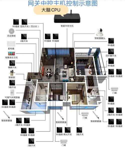 有线和无线智能家居的布线预留设备连接对比_智能家居