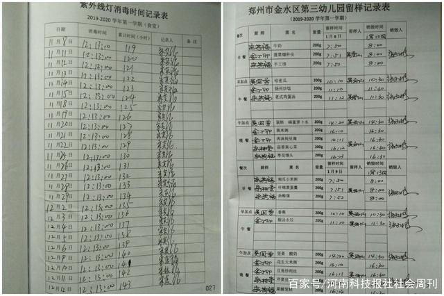 厨房各种记录表