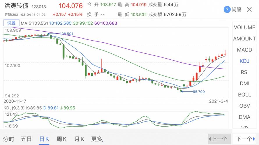 洪涛转债下调转股价对转债价格的影响_股票_可转债_商业财经_金融理财