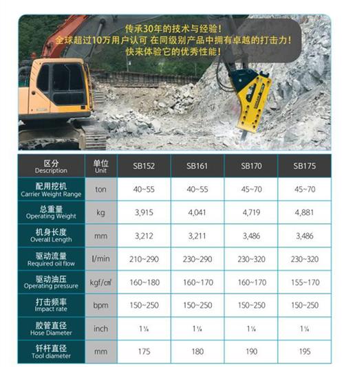 水山破碎锤_韩国水山破碎锤_soosan水山破碎锤_韩国水