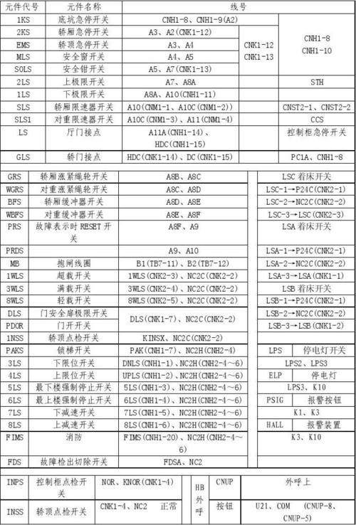 第1页 下一页 你可能喜欢 电梯安全回路 三菱电梯故障 三菱电梯调试
