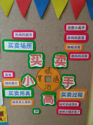 大二班《买卖小高手》主题汇报