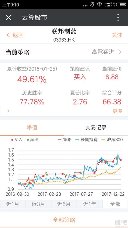 云计算产生买入信号的股票$联邦制药(03933)$ ,$建发股份(sh600153)$