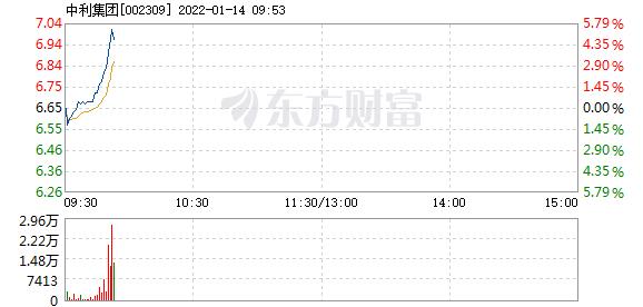 首页>股票频道>正文>578_276