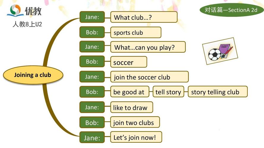 人教版-初中英语-七下unit1 单元主题思维导图ppt