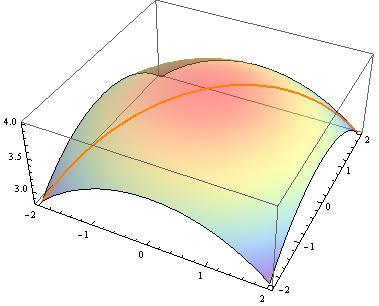 mathematica怎么作图,如函数三维如空间曲线(方程组对应的一条曲线)