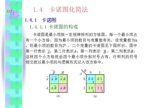 《卡诺图化简法》ppt课件