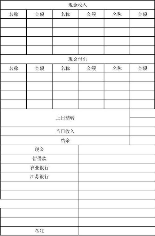 现金日报表