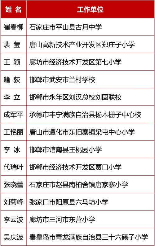 丰宁教师成军平入选乡村优秀青年教师培养奖励计划