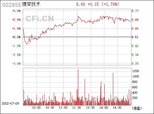 捷荣技术(002855)_股票行情,行情首页_中财网