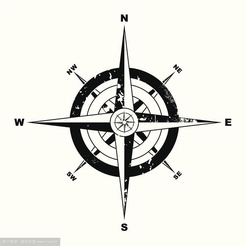 地图上指向标上的英文字母各代表什么方向? n north 北方向