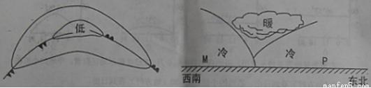 由于冷锋的移动速度较快.冷锋追上暖锋.