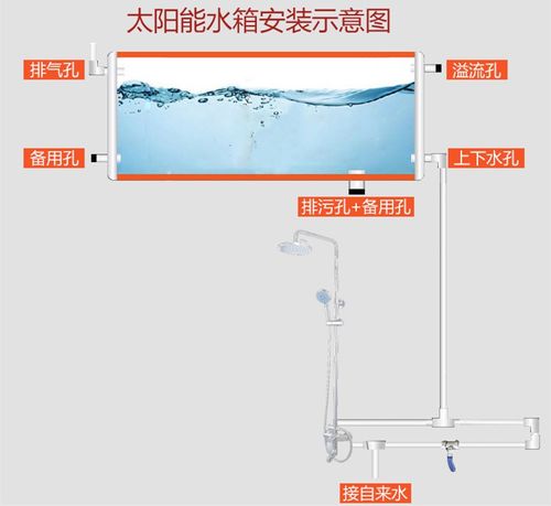 太阳能保温桶 不锈钢太阳能热水器水箱 保温桶太阳能保温水箱配件