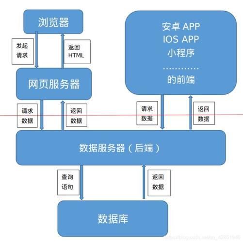 前后端完全分离的项目架构思路vuejsnodejsspringboot