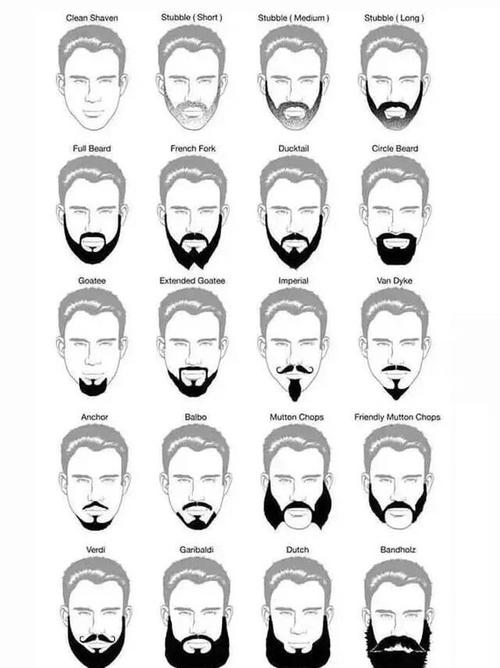 男生有了胡子真的类似于整容