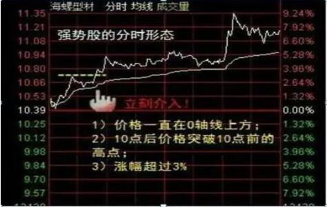 怎么分析股票前三十分钟