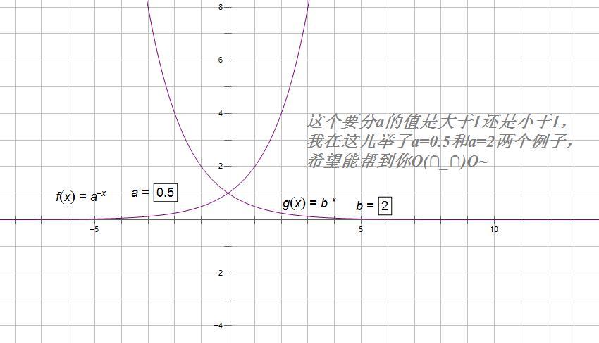 y=a^-x的图像