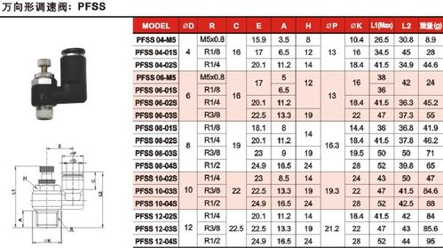 气接头万向截流阀 万向形调速阀