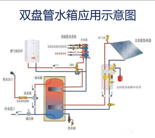 600l双盘管不锈钢保温承压水箱储能热水水箱空气能换热水箱太阳能