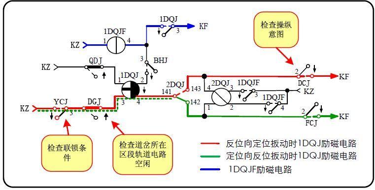 道岔动作电路原理简述