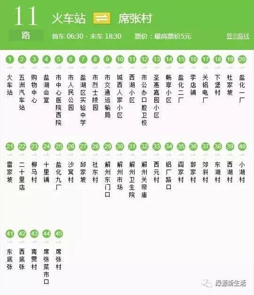 【便民服务】限行延期,公交免费!(附运城最全公交路线图)
