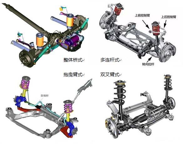 从几万到几百万的车都在用,麦弗逊独立悬挂就都一样吗