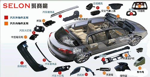 下面就为大家"分解"一部车,看看汽车中哪些部位都用了什么塑料.