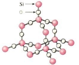 晶体,其结构单元为硅氧四面体,我们通常所说的sio2仅仅只其内部原子比