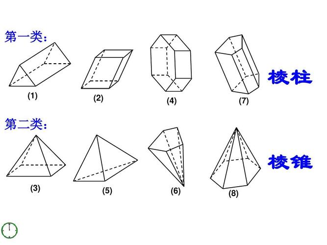1几种常见的几何体(共19张ppt)课件t