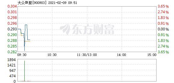 股票频道 正文 持股过节还是持币过节?看看股吧高手怎么说09:42:450.