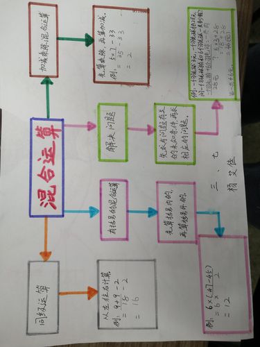 梳理知识脉络 绽放思维火花—三年级数学《混合运算》