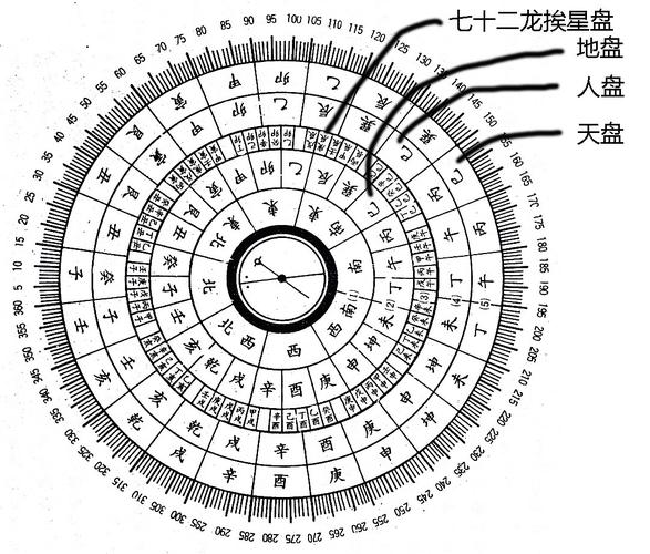 风水罗盘的使用方法图解风水师无量子罗盘教学