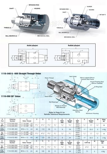 定制替代1116型deublin旋转接头 机床主轴中心出水高速旋转接头