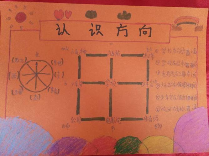 认识方向的手抄报