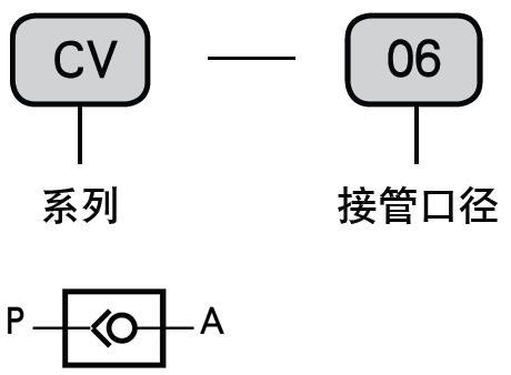 cv系列单向阀型号说明及图形符号