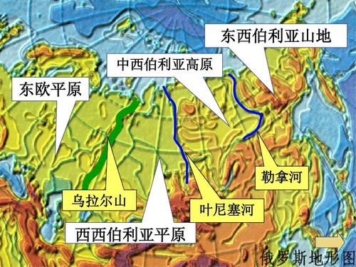 东西伯利亚山地 中西伯利亚高原 东欧平原 勒拿河 乌拉尔山 叶尼塞河