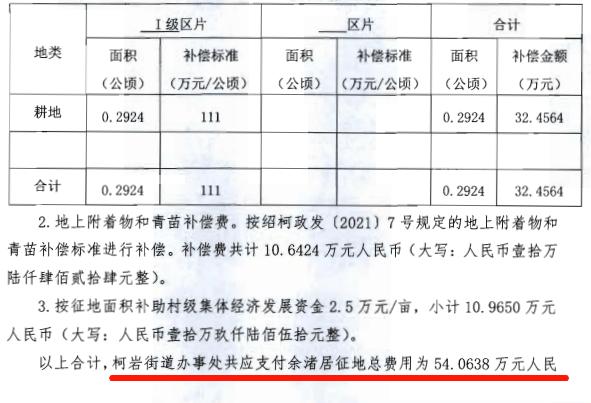补偿公告7连发!绍兴又有地方要征收了!