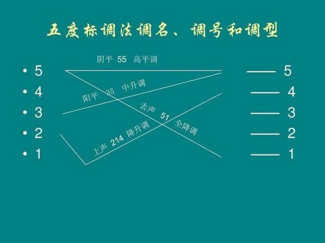 多数人读不好这个调值是高音升不上去,主要原因是起点太高,声带已相当