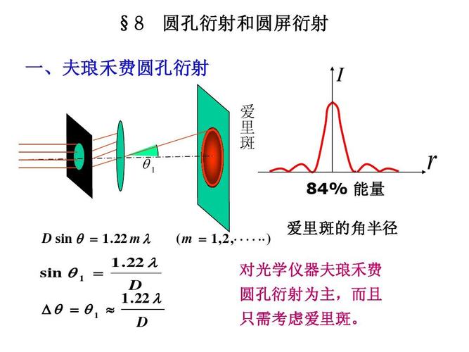 夫琅禾费圆孔衍射